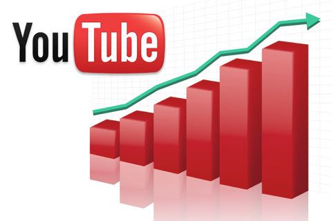 YouTubeChart 480