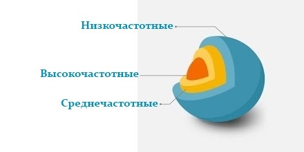 семантическое ядро сайта