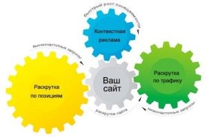 продвижение сайта