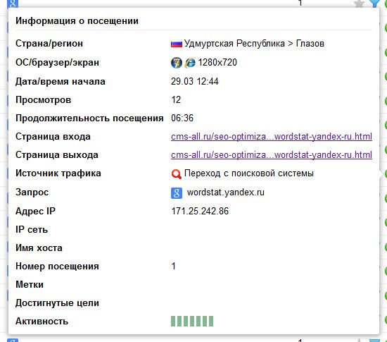 Информация о пользователе предоставляющем Вебвизором