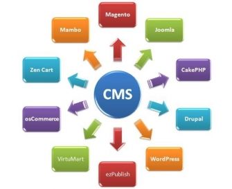 CMS для сайта